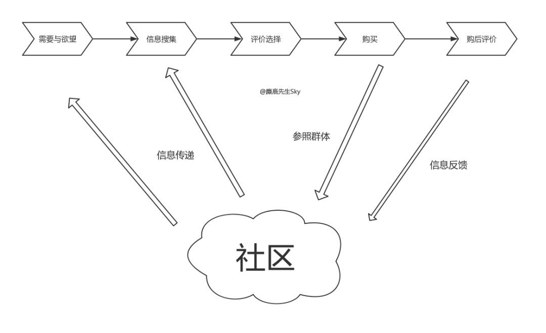 双十一小红书的营销策略（双十一小红书的营销策略研究）