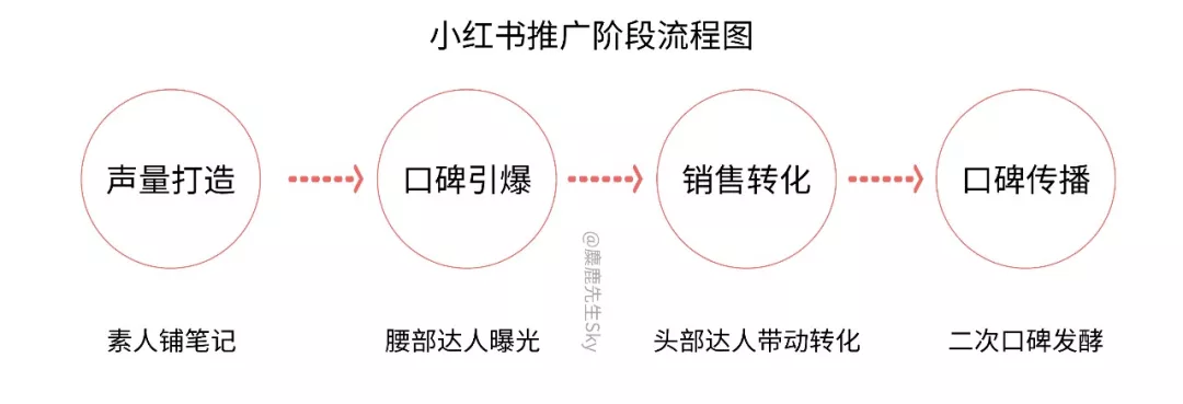 双十一小红书的营销策略（双十一小红书的营销策略研究）