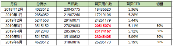 产品运营分析包括哪几方面（产品运营要懂数据分析师）