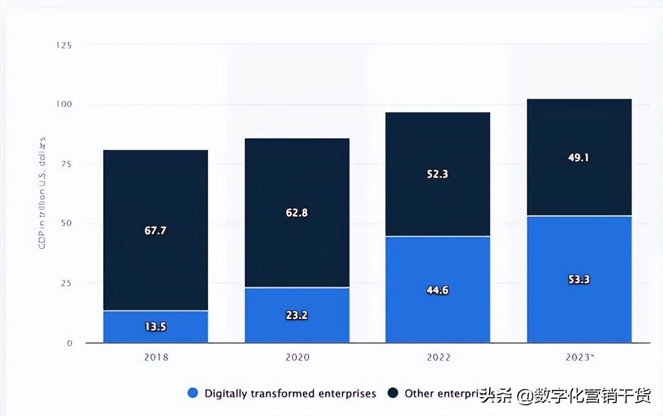 提升营销和销售团队技能的5种方法有哪些（企业数字化转型包括哪些方面）