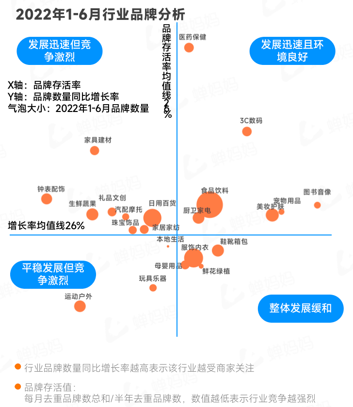 抖音电商生态发展报告（抖音电商2022上半年行业报告出炉）