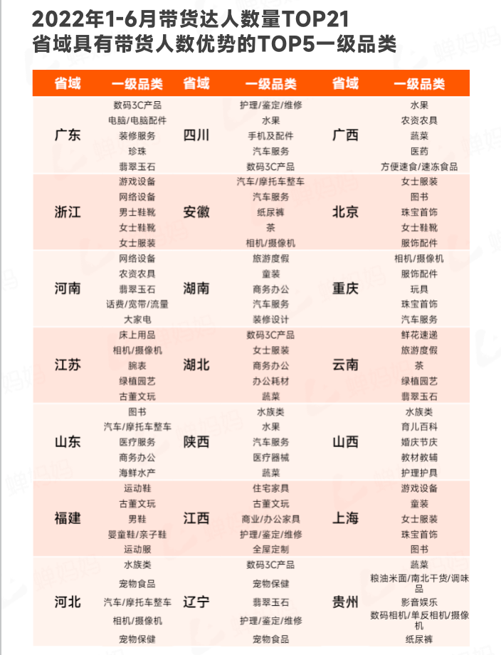 抖音电商生态发展报告（抖音电商2022上半年行业报告出炉）
