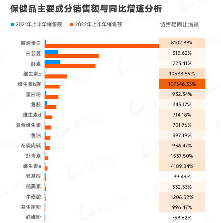 抖音电商生态发展报告（抖音电商2022上半年行业报告出炉）