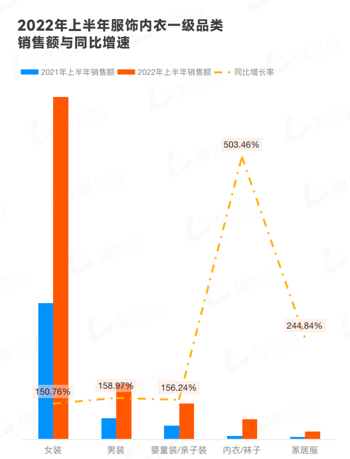 抖音电商生态发展报告（抖音电商2022上半年行业报告出炉）
