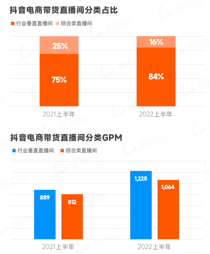抖音电商生态发展报告（抖音电商2022上半年行业报告出炉）