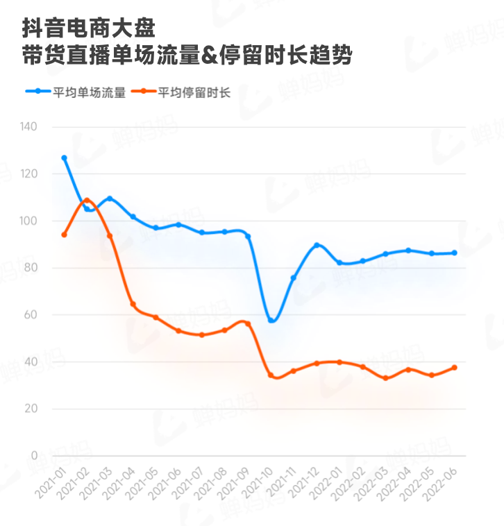 抖音电商生态发展报告（抖音电商2022上半年行业报告出炉）