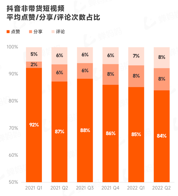 抖音电商生态发展报告（抖音电商2022上半年行业报告出炉）