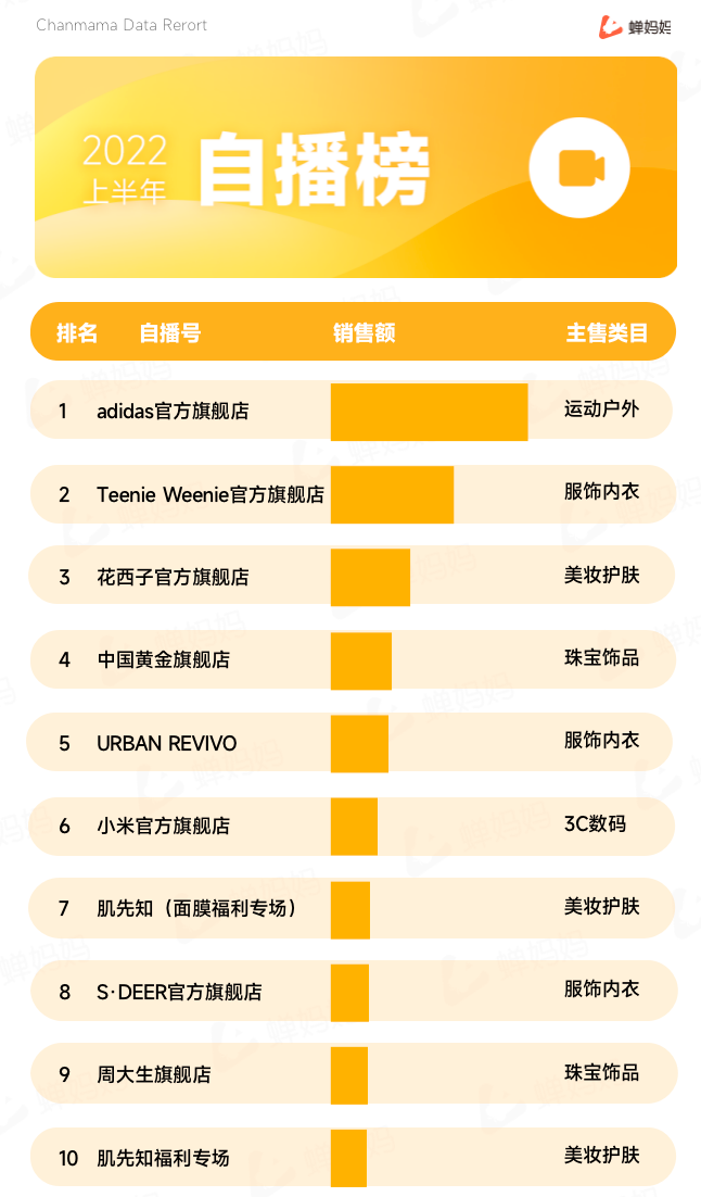 抖音电商生态发展报告（抖音电商2022上半年行业报告出炉）