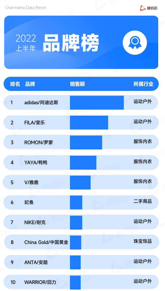 抖音电商生态发展报告（抖音电商2022上半年行业报告出炉）