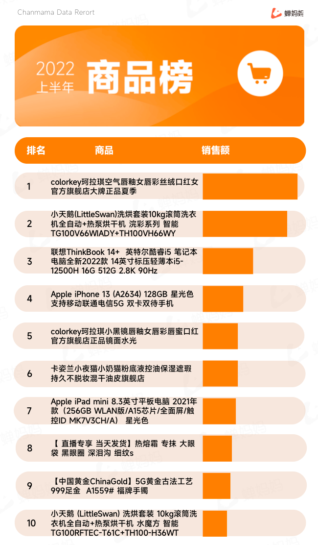 抖音电商生态发展报告（抖音电商2022上半年行业报告出炉）
