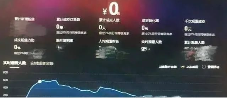 为什么选择短视频运营（不规避这三点，纵有百万粉丝也枉然）