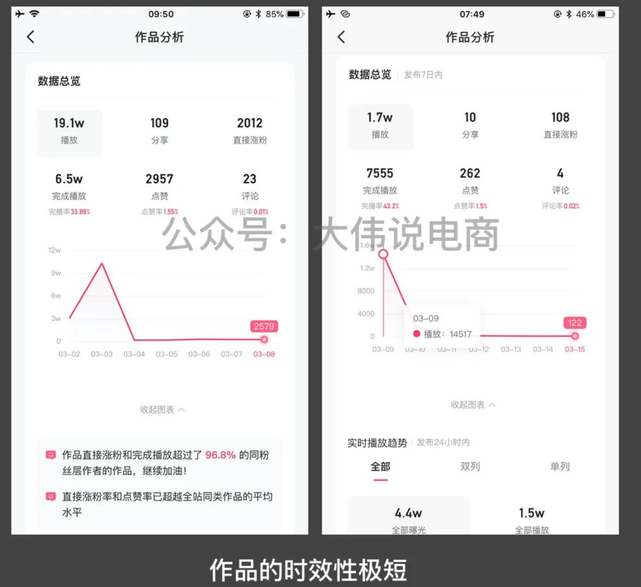 为什么选择短视频运营（不规避这三点，纵有百万粉丝也枉然）