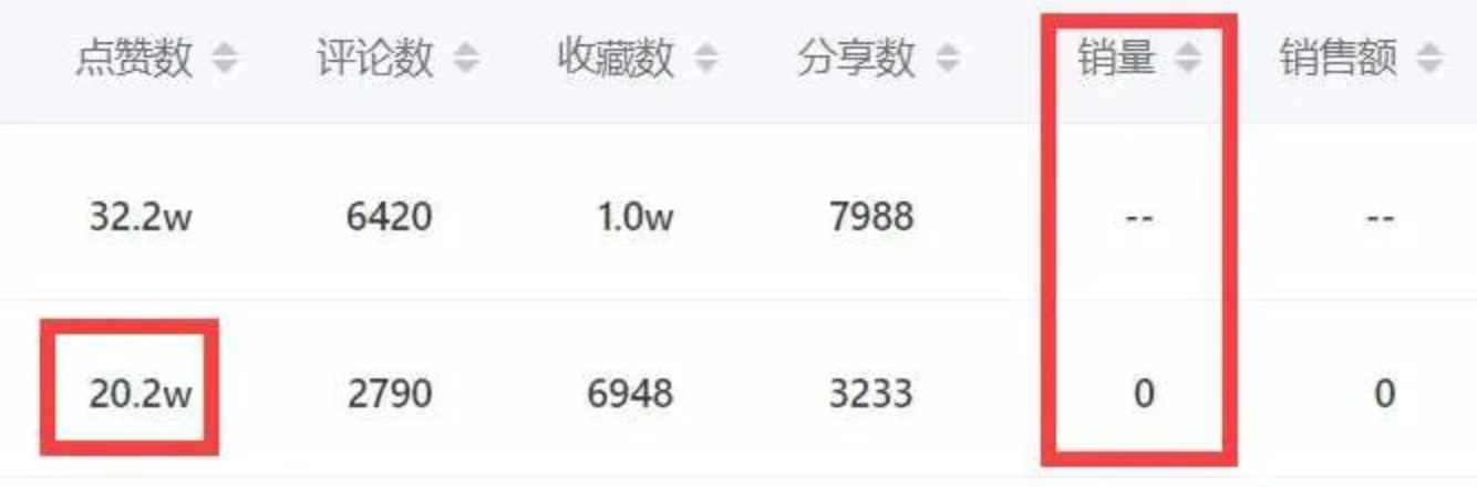 为什么选择短视频运营（不规避这三点，纵有百万粉丝也枉然）