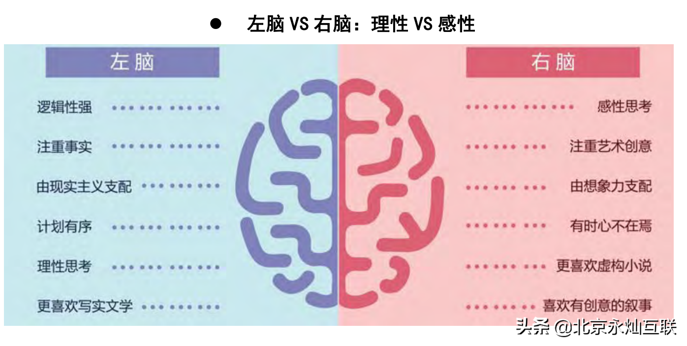 情感营销与客户增进感情的方法（情绪如何影响决策）