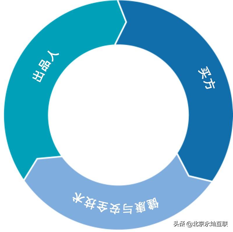 何为b2b营销,它有何特点（b2b营销概念）