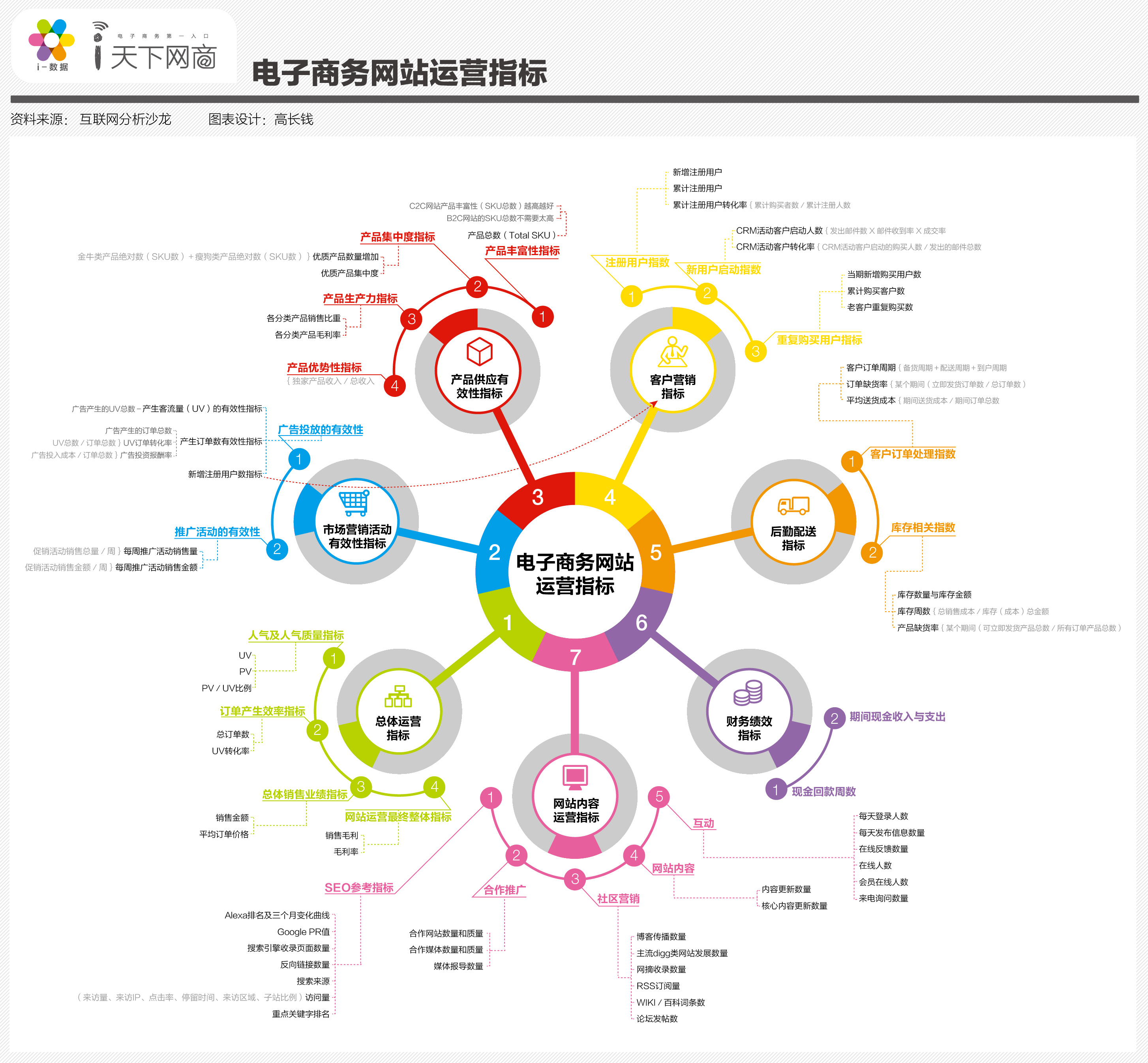 网站性能指标有哪些（网页性能优化的方法）