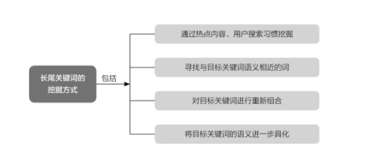 流量曝光怎么持久（品牌指数日增3000+，暴力搜索霸屏截流推广方式）