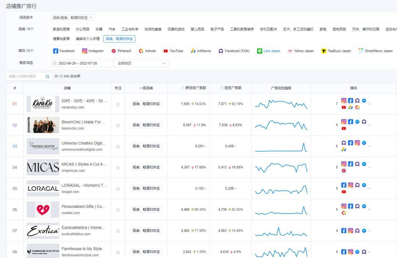 产品选品思路和方法（掌握了这套商品链路，下半年的服装选品就这么选）
