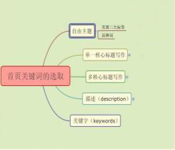 网站内部seo三个标签(如何写好网站首页三大标签)