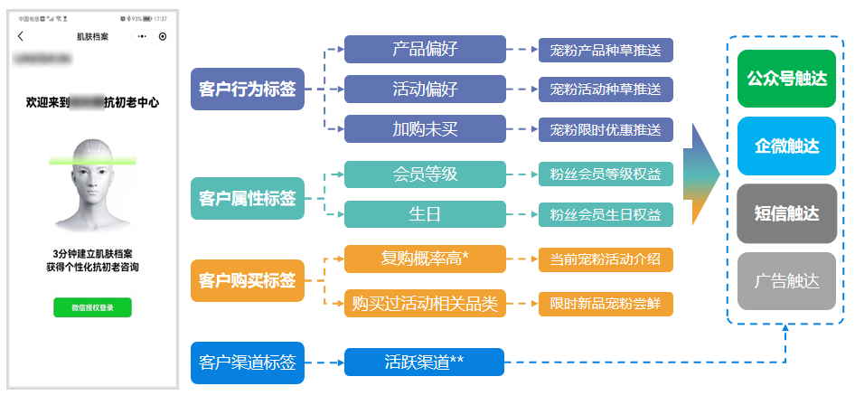 自己的用户画像怎么做（天天都在说的用户画像到底该如何构建？）