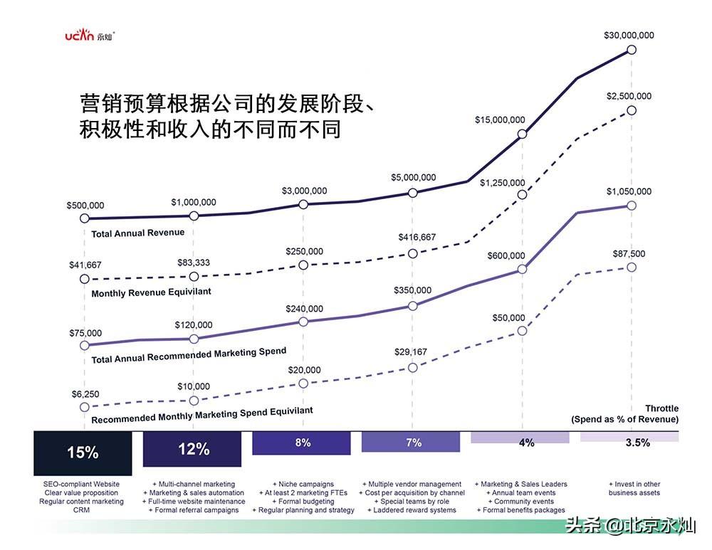 2020年最成功的营销是什么（营销预算是市场营销计划）