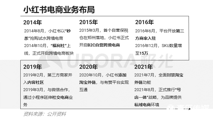 小红书种草式营销（小红书，为了赚钱有多拼？）