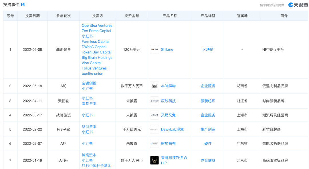 小红书种草式营销（小红书，为了赚钱有多拼？）