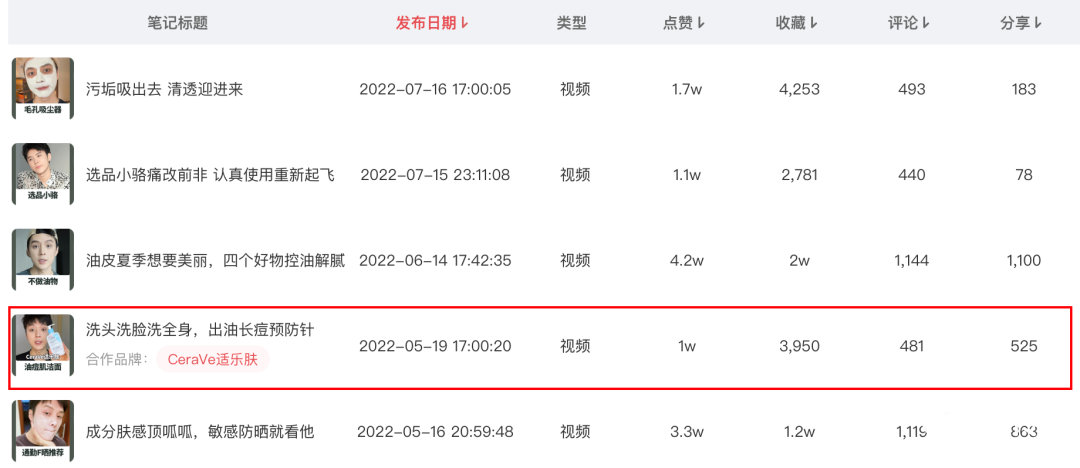 小红书种草式营销（小红书，为了赚钱有多拼？）