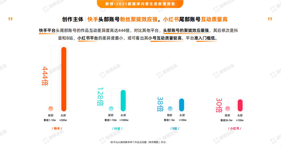 小红书种草式营销（小红书，为了赚钱有多拼？）