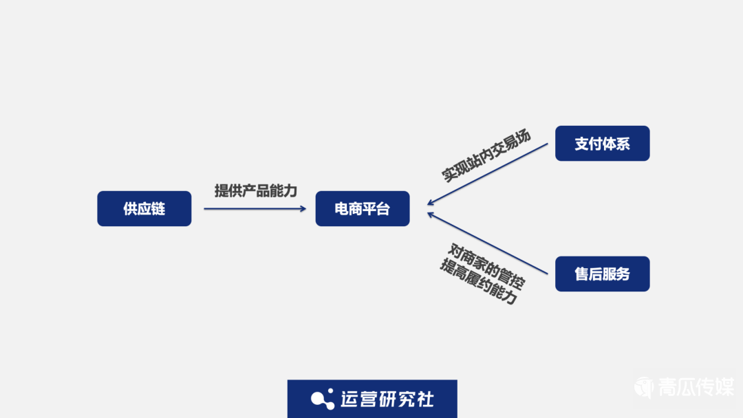 小红书种草式营销（小红书，为了赚钱有多拼？）