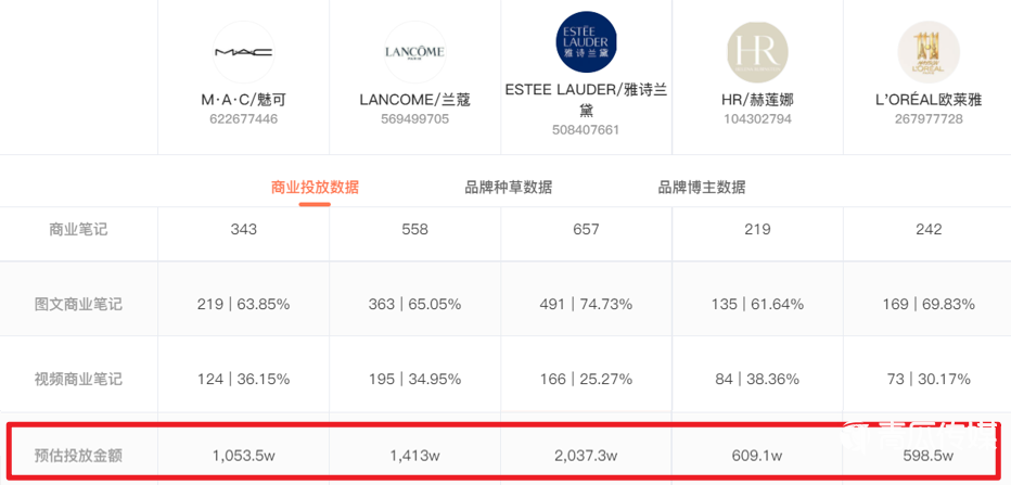 小红书种草式营销（小红书，为了赚钱有多拼？）