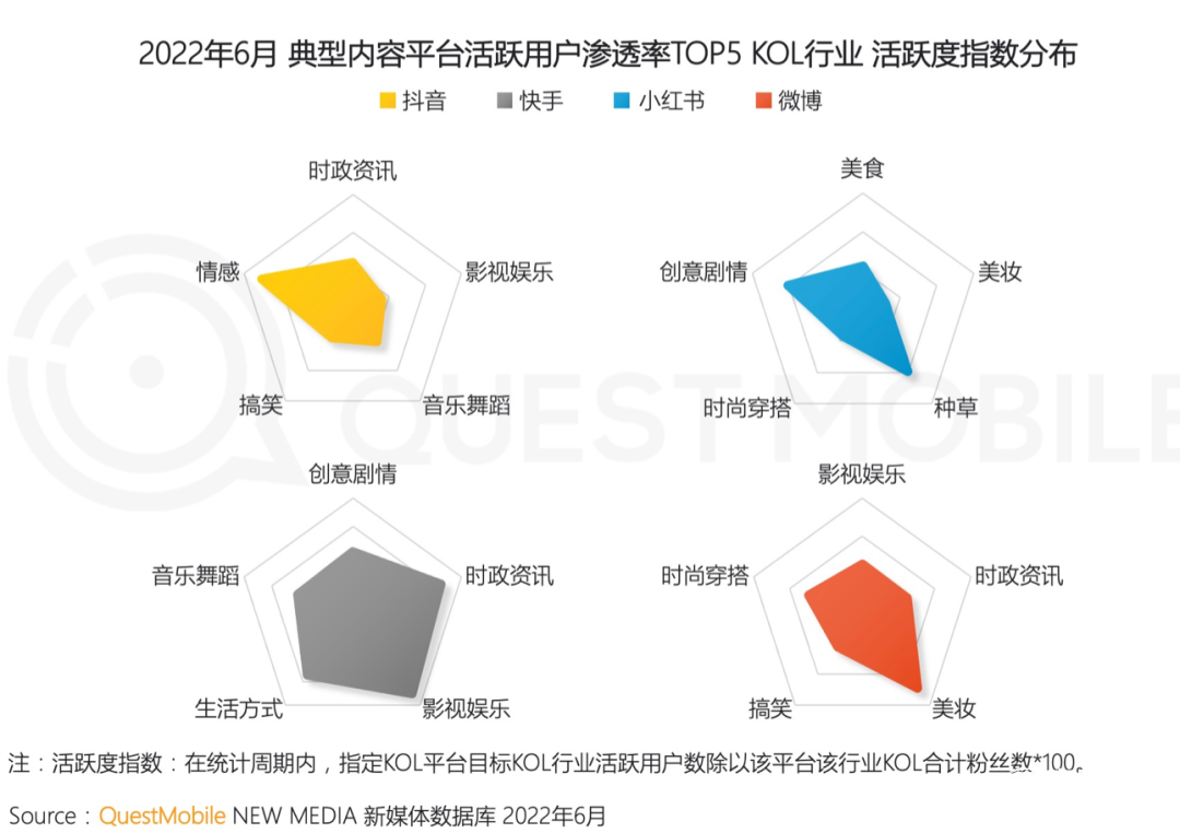 小红书种草式营销（小红书，为了赚钱有多拼？）