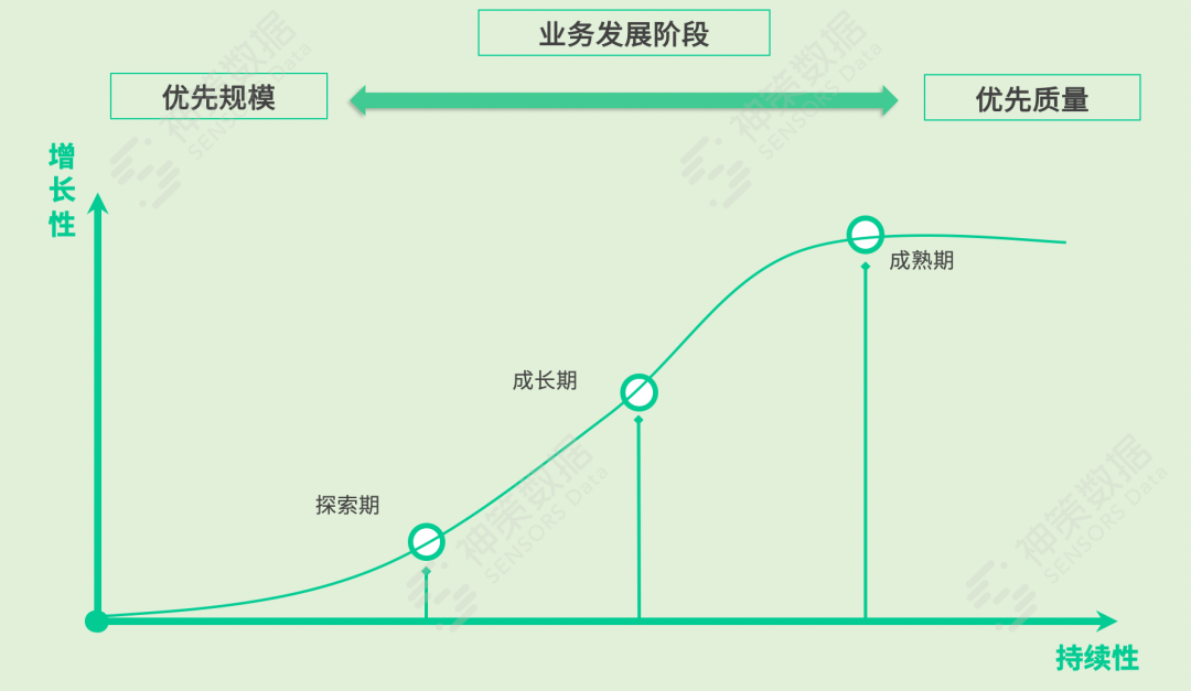微信精细化运营落地难点（运营目标及策略分析）