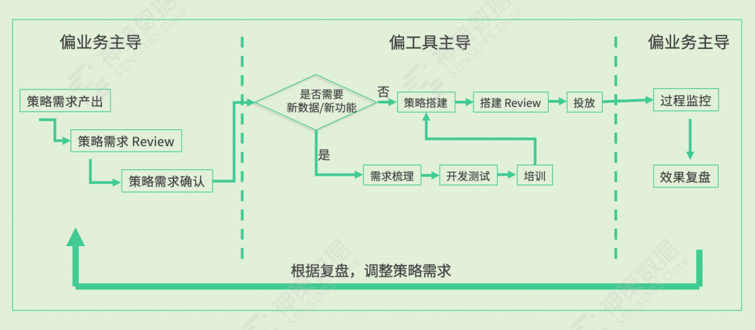 微信精细化运营落地难点（运营目标及策略分析）