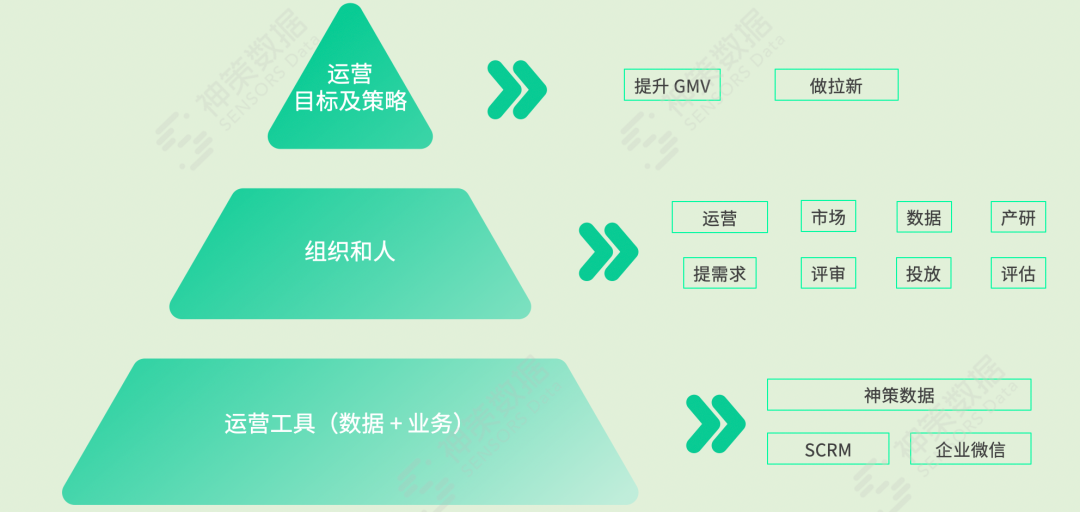 微信精细化运营落地难点（运营目标及策略分析）