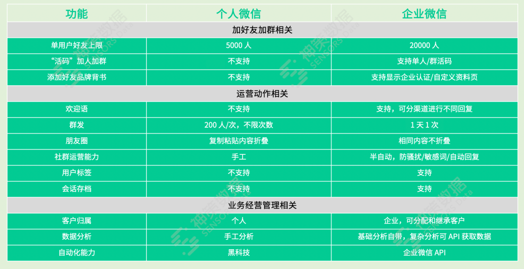 微信精细化运营落地难点（运营目标及策略分析）