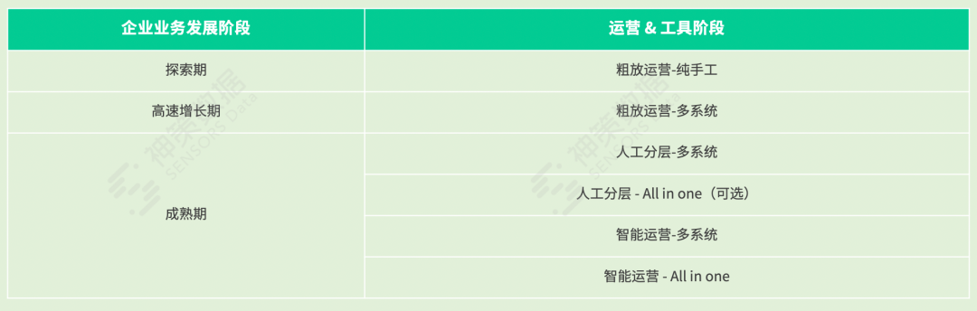 微信精细化运营落地难点（运营目标及策略分析）
