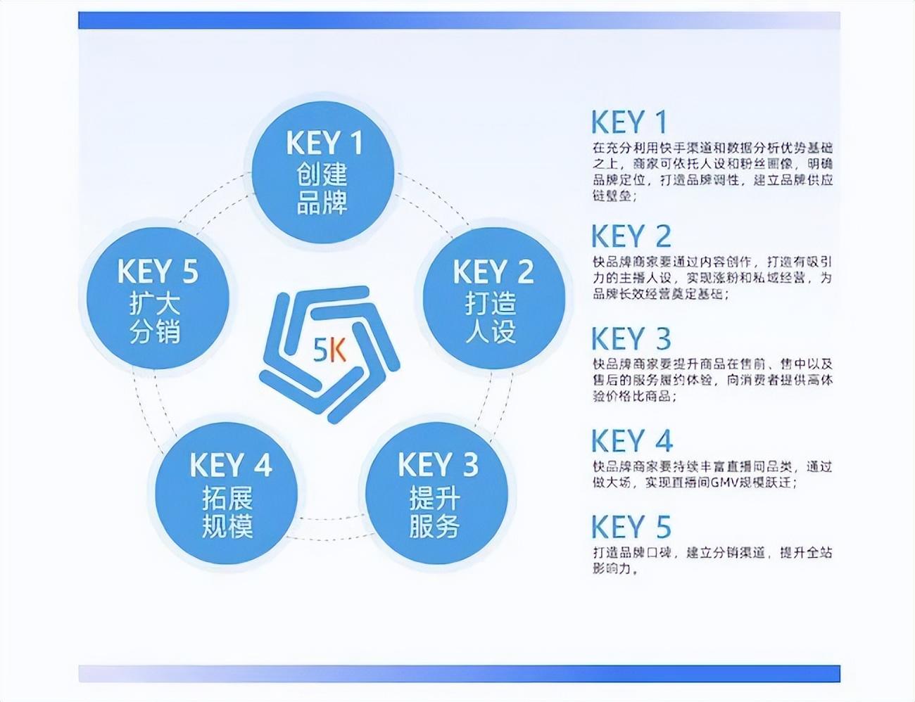 快手电商原生品牌成长计划（快手的品牌理念）