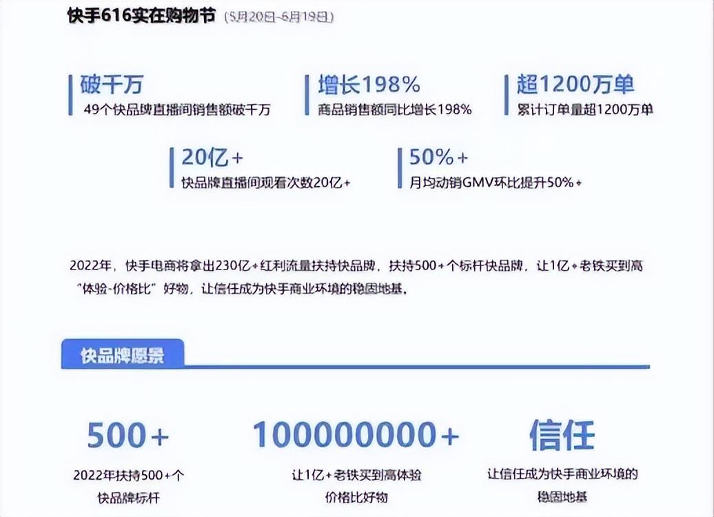 快手电商原生品牌成长计划（快手的品牌理念）