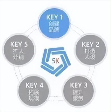 快手电商原生品牌成长计划（快手的品牌理念）