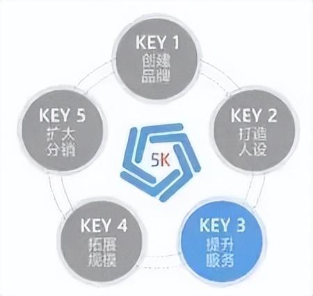 快手电商原生品牌成长计划（快手的品牌理念）