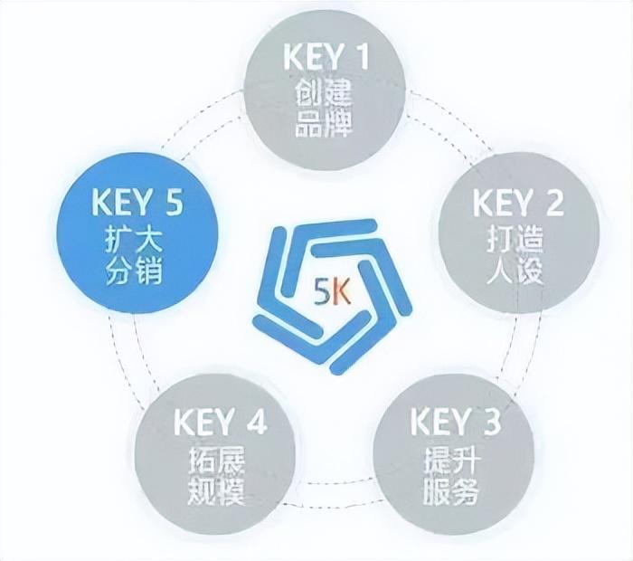 快手电商原生品牌成长计划（快手的品牌理念）