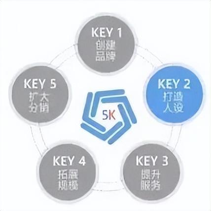 快手电商原生品牌成长计划（快手的品牌理念）