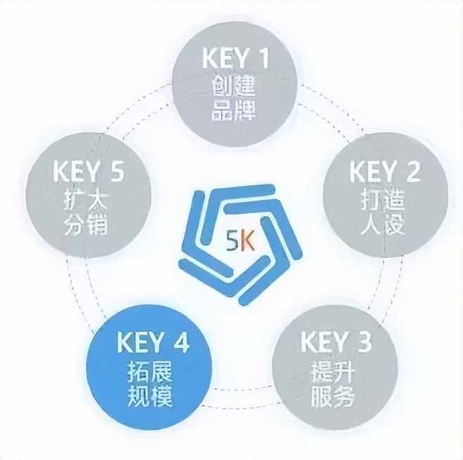 快手电商原生品牌成长计划（快手的品牌理念）
