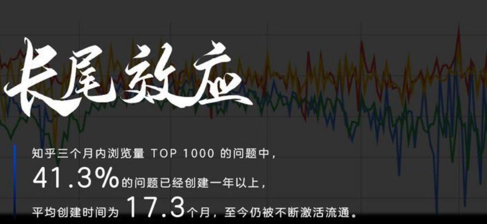 知乎怎么引流推广（为什么要做知乎推广）