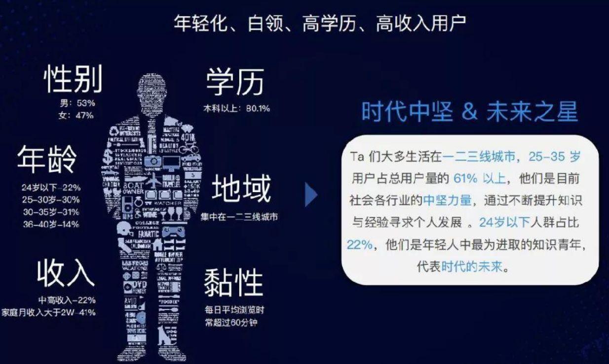 知乎怎么引流推广（为什么要做知乎推广）
