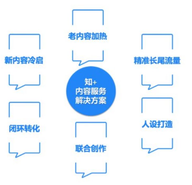 知乎怎么引流推广（为什么要做知乎推广）