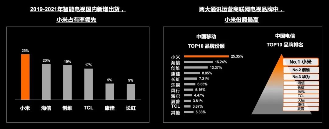 大屏业务主要有哪几种业务模式ott（OTT大屏营销的新看板）