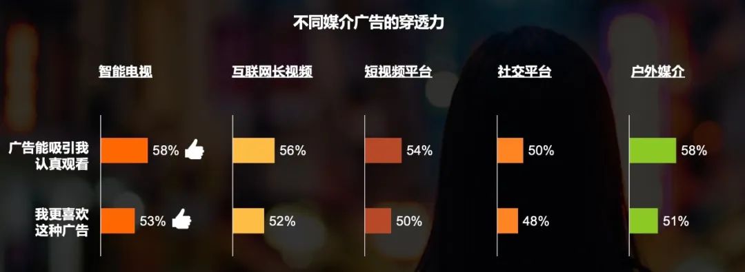 大屏业务主要有哪几种业务模式ott（OTT大屏营销的新看板）
