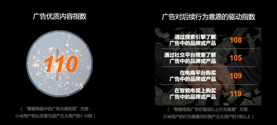 大屏业务主要有哪几种业务模式ott（OTT大屏营销的新看板）